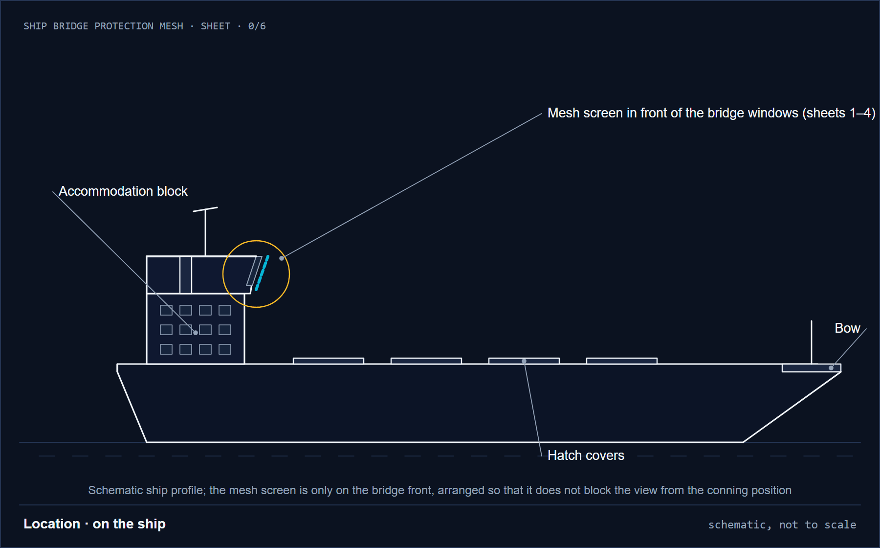 Schematic ship profile: the mesh screen is only on the bridge front (sheet 0/6)