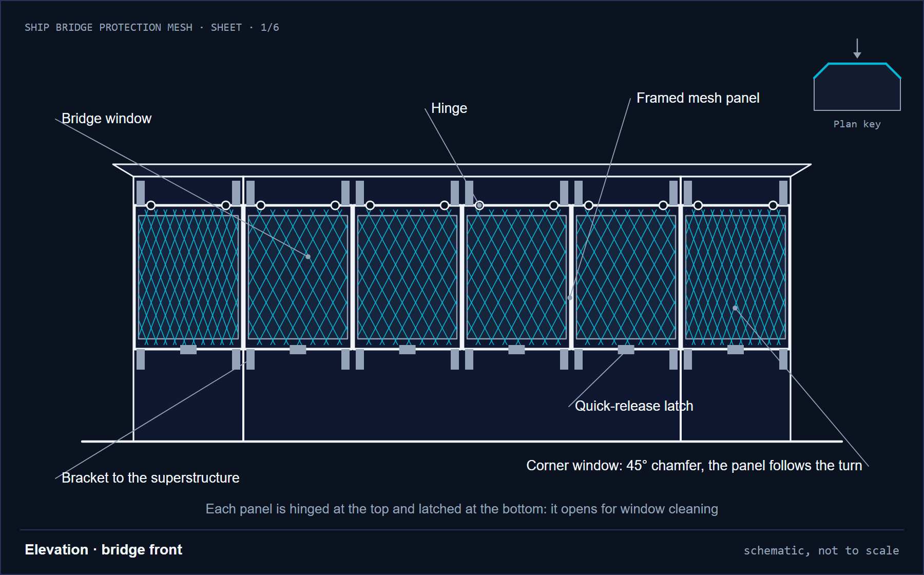 Elevation: bridge front and framed mesh panels, closed position (sheet 1/6)