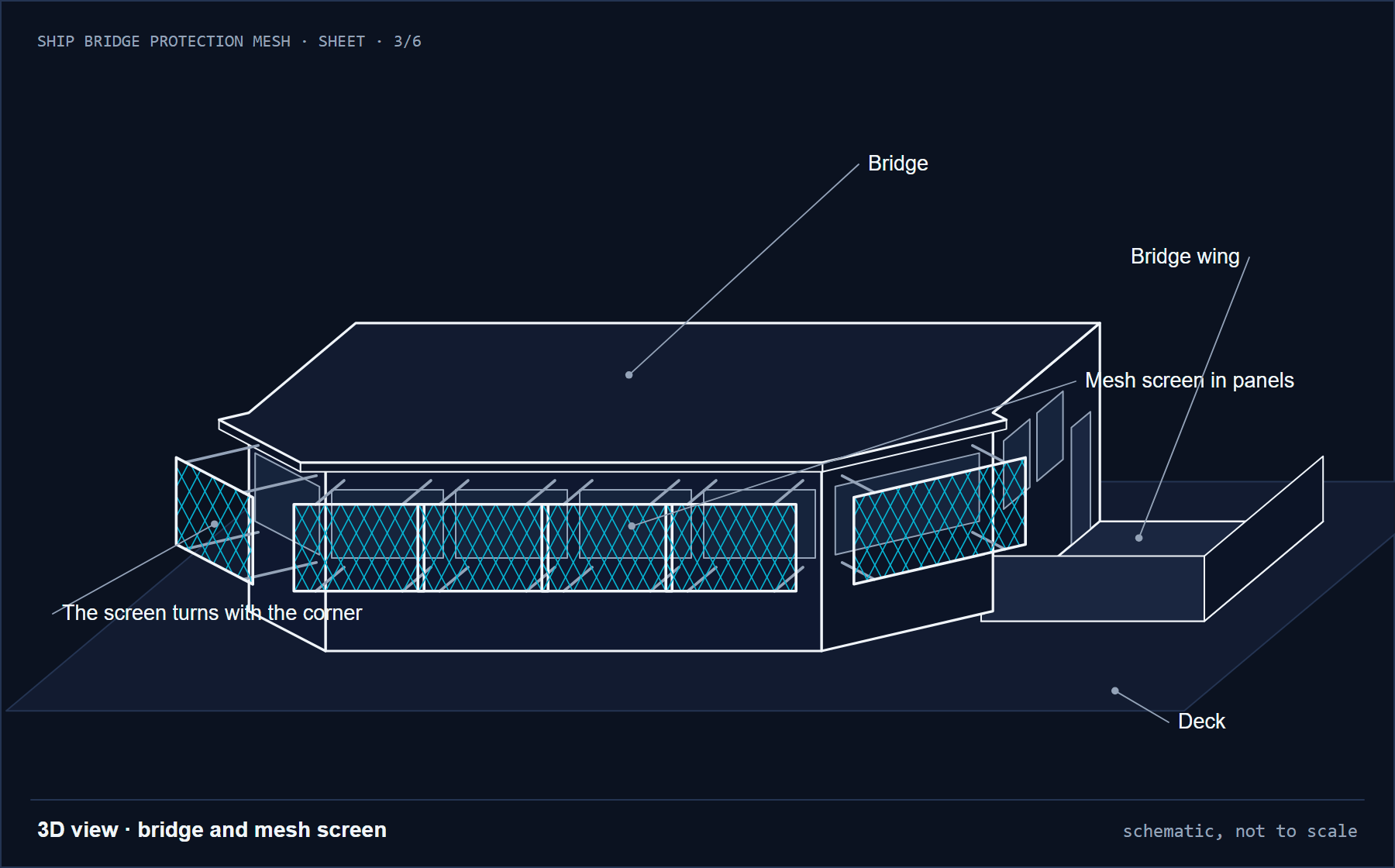 3D view: bridge and mesh screen in panels (sheet 3/6)